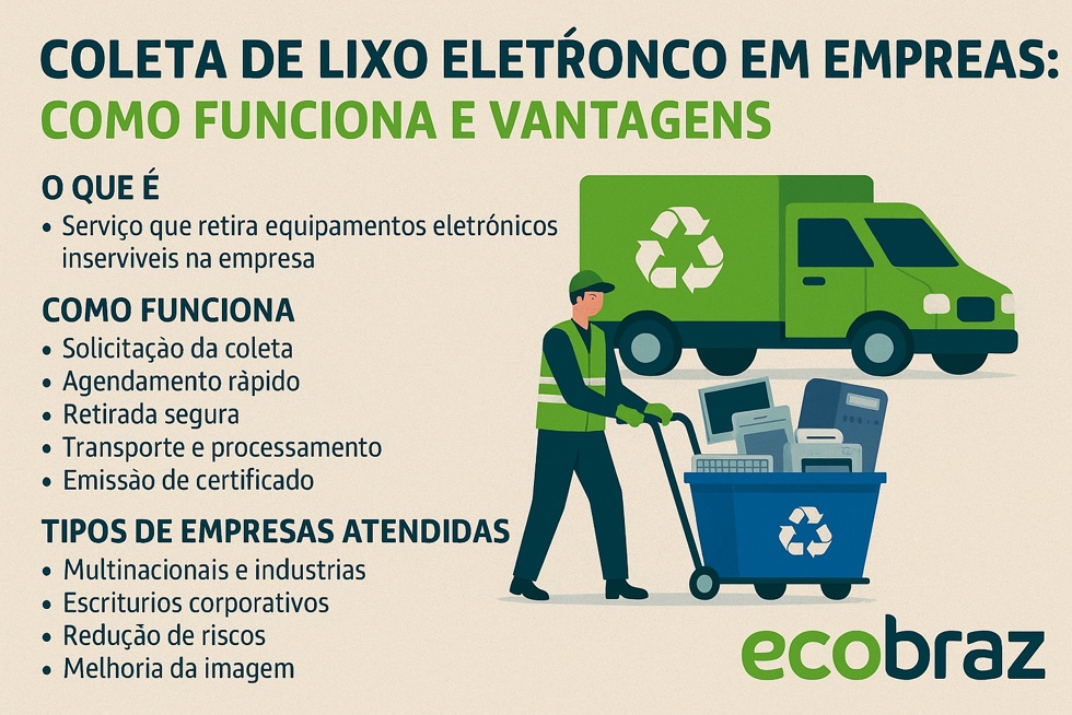 Coleta de Lixo Eletrônico em Empresas: Como Funciona e Vantagens